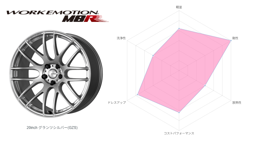 WORK ホイール M8R価格帯と購入方法 - work製アルミホイールのコストパフォーマンスとアフターサポート詳細