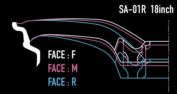 WedsSport SA-01Rの18インチに設定されたFACE F・FACE M・FACE Rのディスク断面比較図
