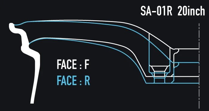 WedsSport SA-01Rの20インチに設定されたFACE FとFACE Rの断面形状比較図
